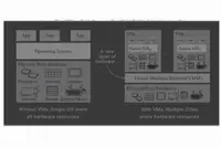 KVM虚拟化平台搭建