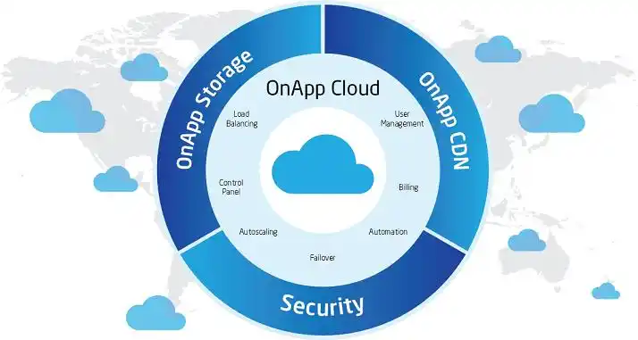Squid搭建CDN,加速整台服务器所有网站